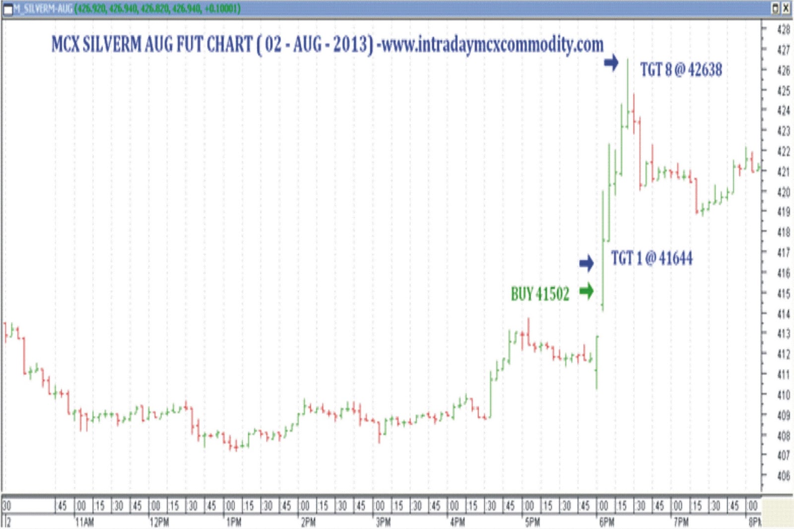 intradaymcxsilver: Mcx Silverm Aug Future Chart (02-Aug-2013) - www ...