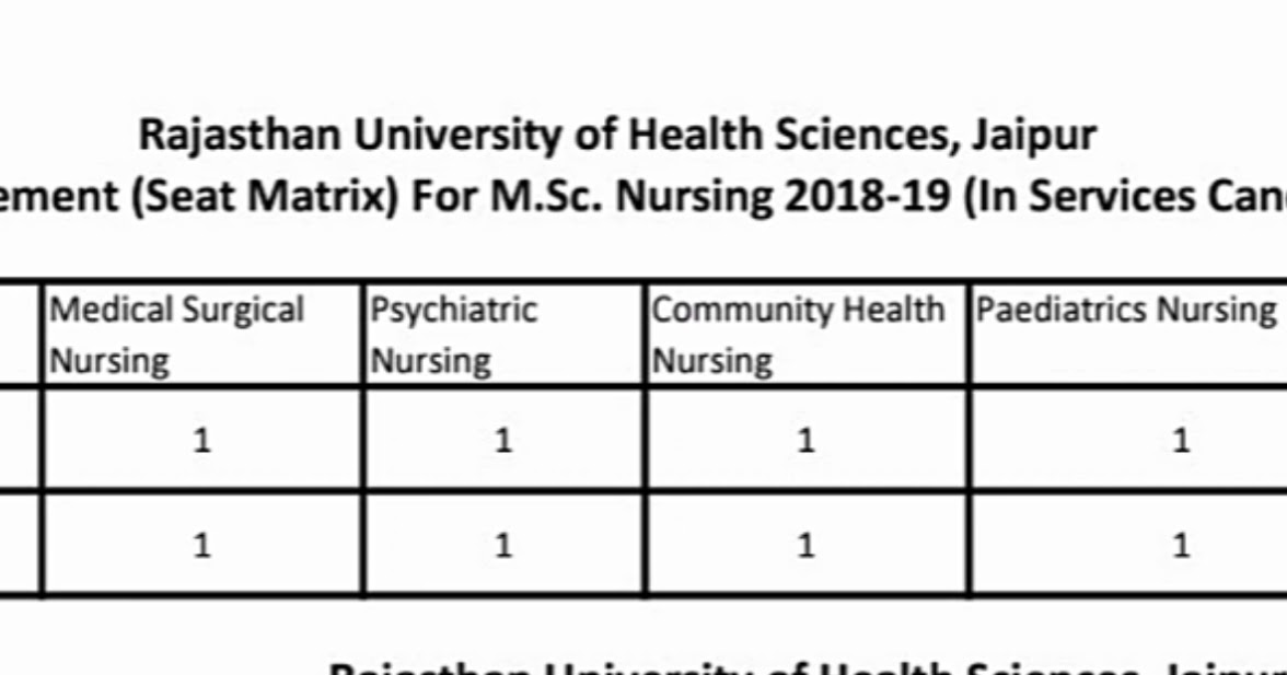 Msc nursing college and seats list PDF NURSING GOOD NEWS