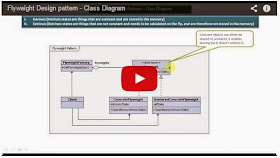 JAVA EE: Flyweight Design pattern - Class Diagram