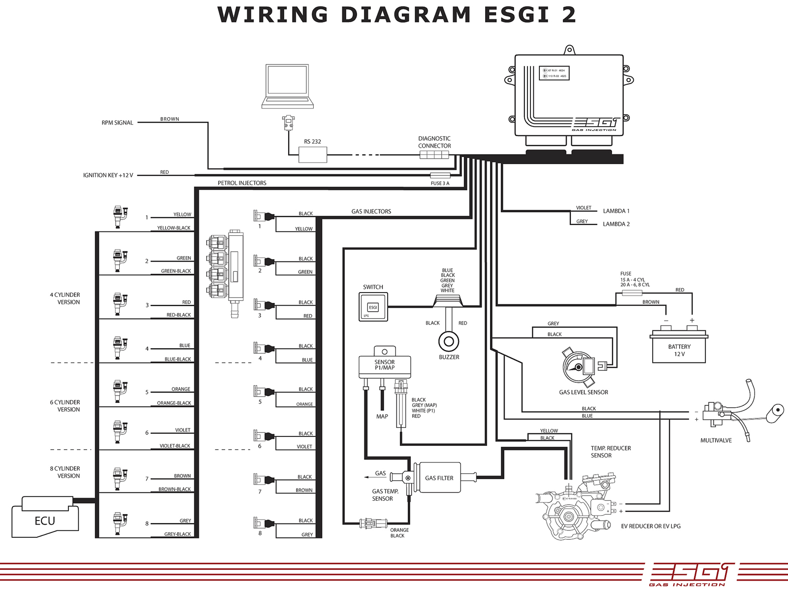 Szextant Blog 8.) LPG AutoGas Autó