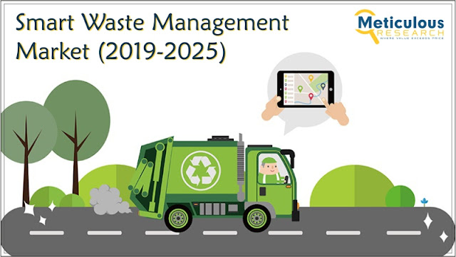 Smart Waste Management Market 