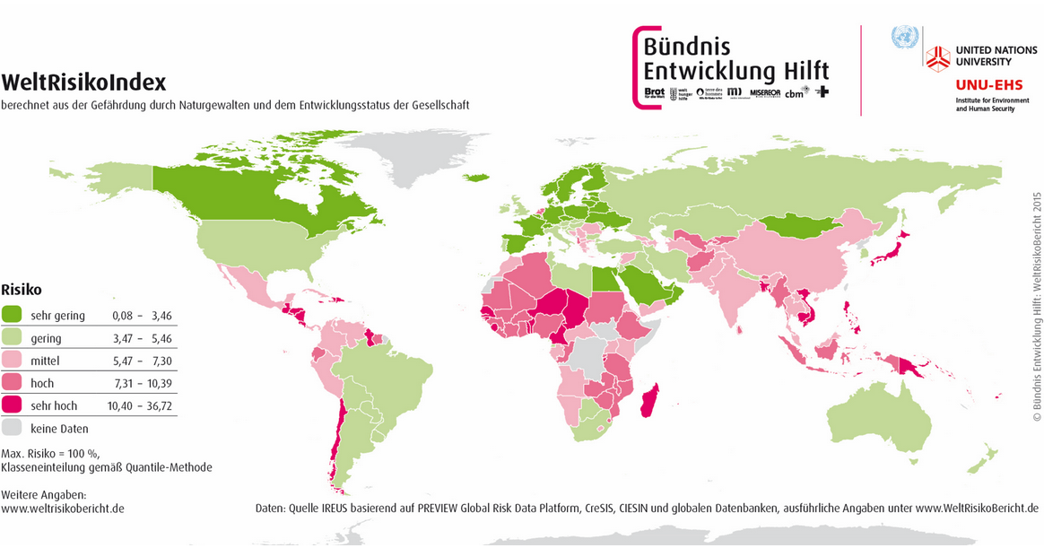 Die Auswirkungen Des Klimawandels Auf Migrationsbewegungen