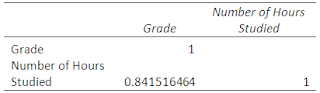 Excel to calculate Multiple Correlation Coefficient