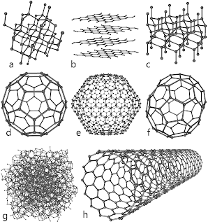 Karbonun bazı allotropları