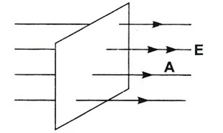 ￼電界方向