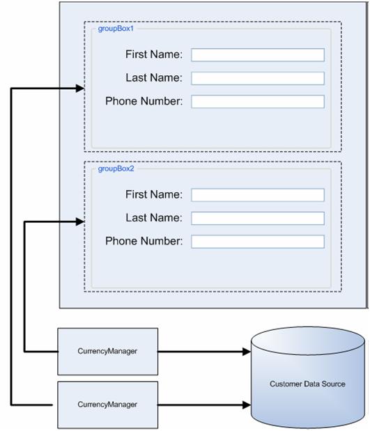 Development Solutions Windows Forms Data Binding Simple Binding Example