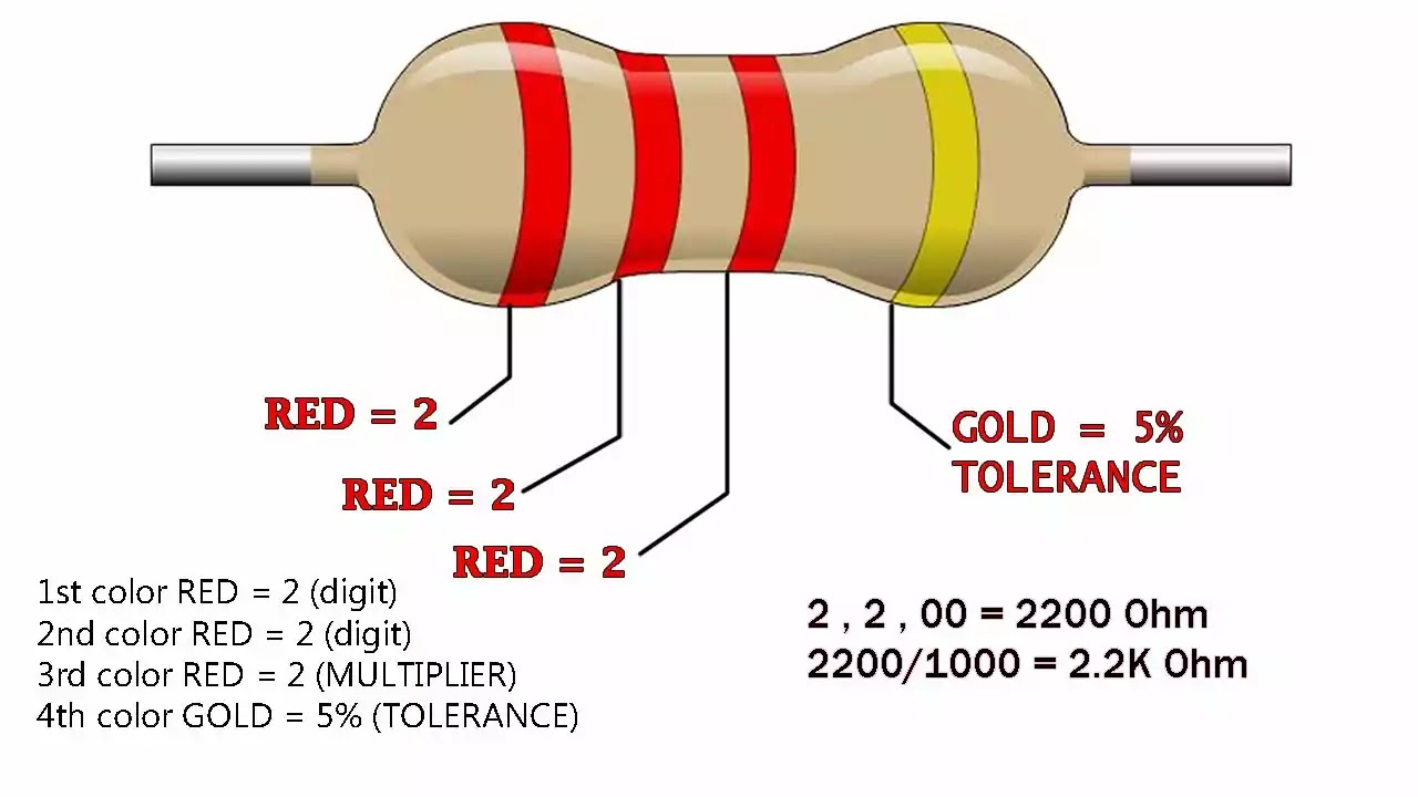 Resistor Color Code Resistor Color Code