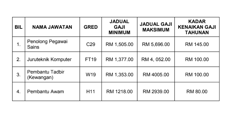 Air jawatan kosong 2021 lembaga perak Jawatan Kosong