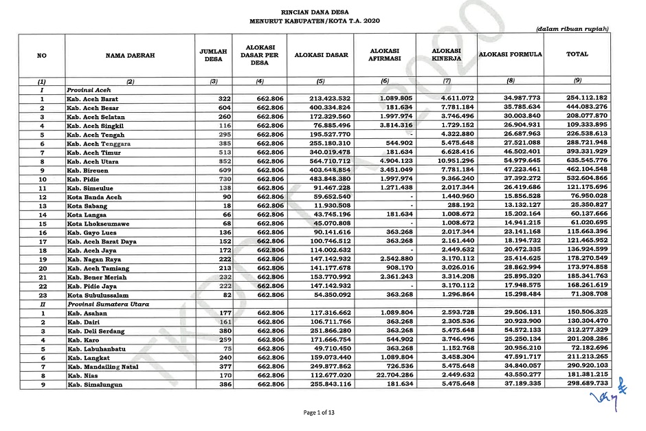 Kumpulan makalah, materi sekolah dan contohcontoh soal serta informasi