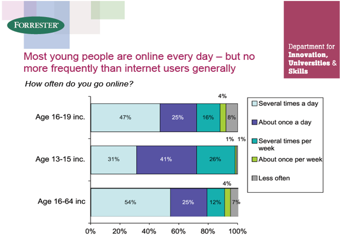9c Media Unit Social Media Does More Good Than Bad For Teenagers By 9c Media Unit Social Media Does More Good Than Bad For Teenagers By