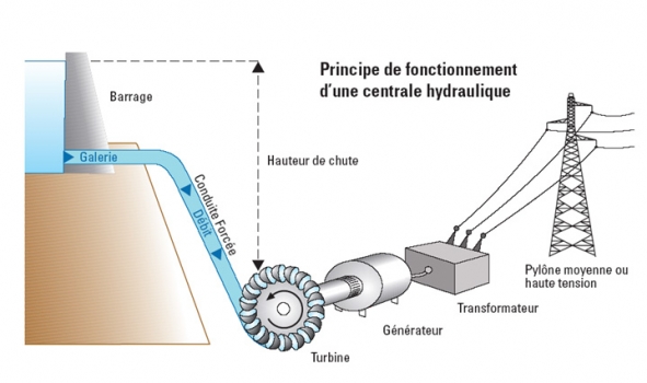 32+ Energie Electrique Du Congo at Demax5