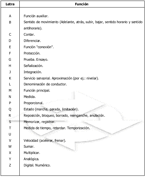 DIAGRAMAS ELECTRICOS: interpretacion de diagramas electricos