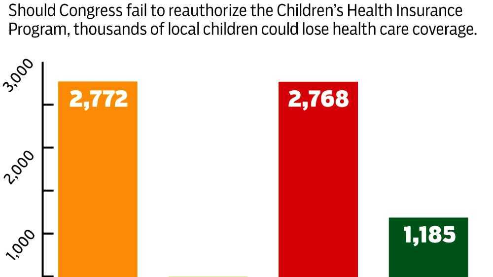 Children's Health Insurance Program
