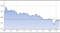 Ftse Aim Italia 14-08-2019