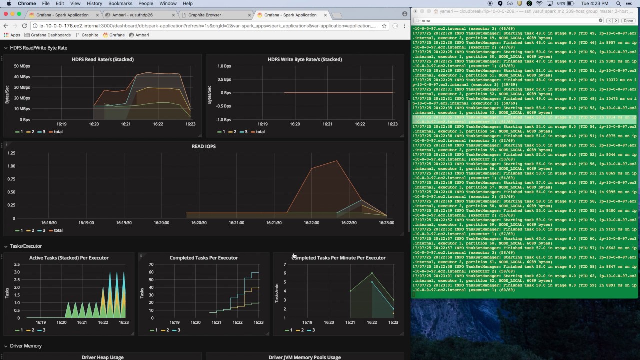 Monitorización de Aplicaciones Spark Observatorio BI & Analytics