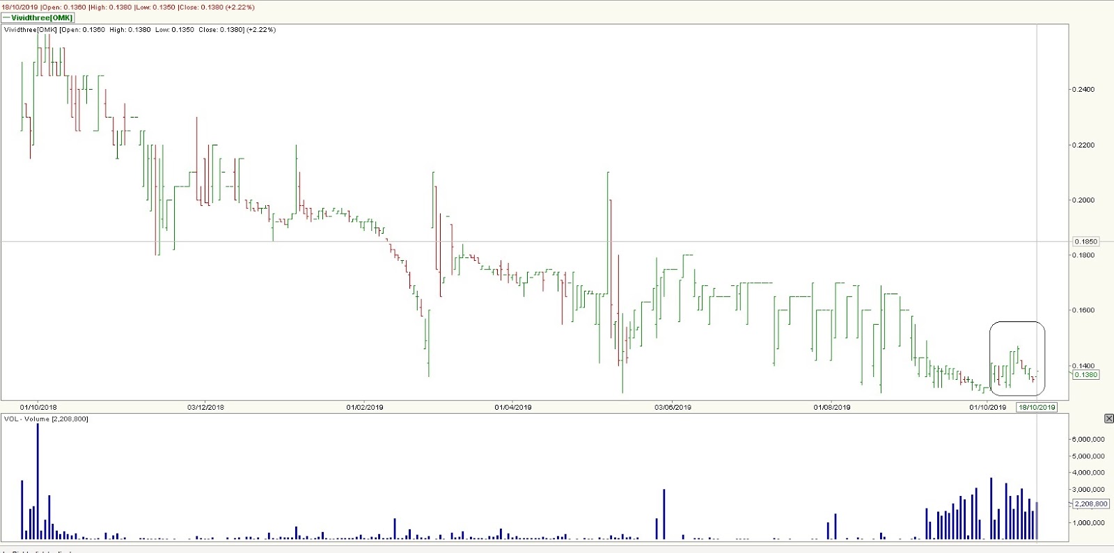 Stock Market BestKept Secrets VividThree Watching the Top 30 Volume