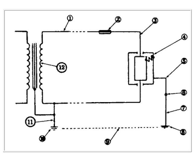 EARTH FAULT LOOP IMPEDANCE ELECTRICAL ENGINEERING