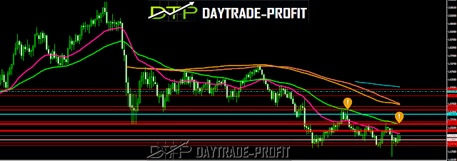 GBP USD  ANALYSIS