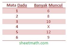 Peluang Smp Kelas 8 Contoh Dan Pembahasan