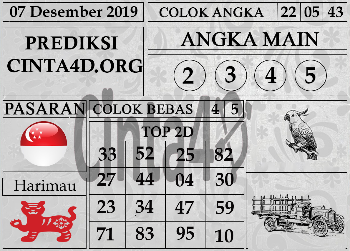 PREDIKSI TOGEL SINGAPORE HARI INI 07 DESEMBER 2019 KODEALAM