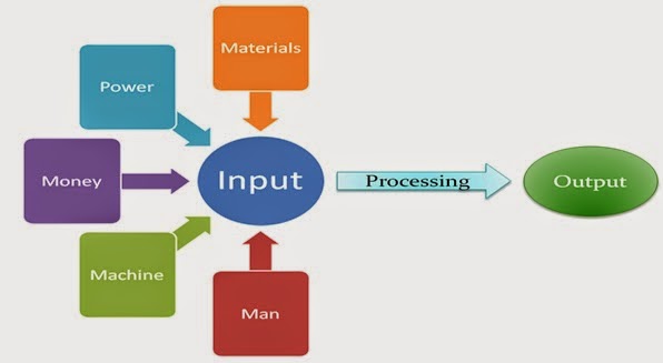 Online Garments Technology: Production and Productivity