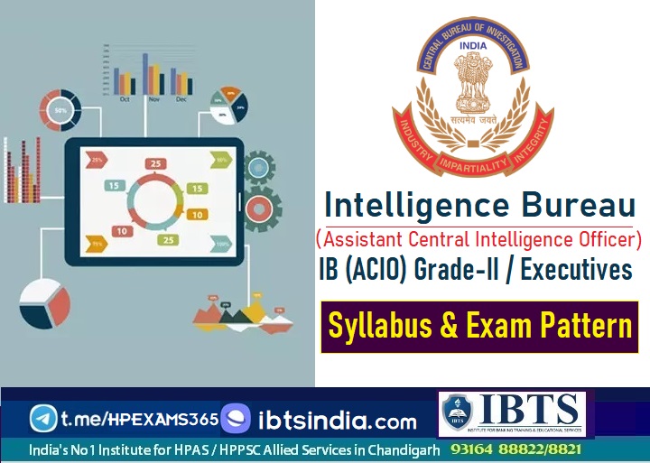 Intelligence Bureau IB ACIO Syllabus & Exam Pattern 2020