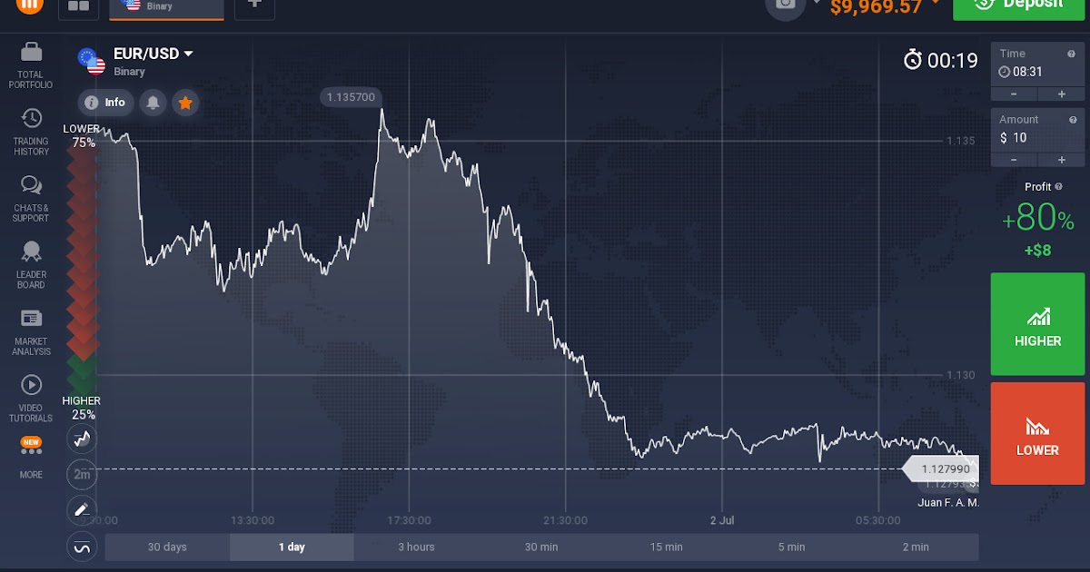 Binary trading demo