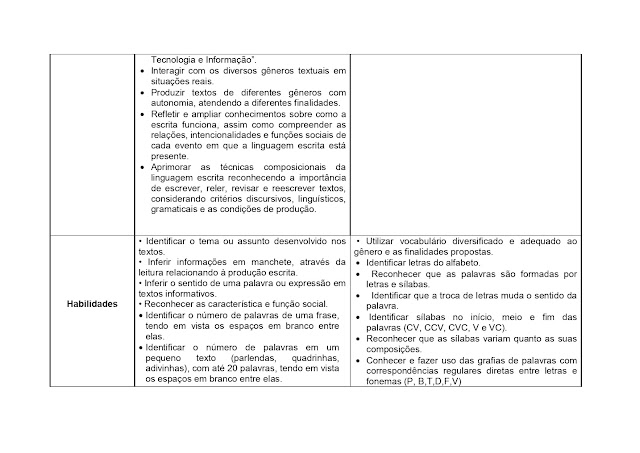 BNCC LÃNGUA PORTUGUESA 1º AO 5º ANO - 2021 PROPOSTA%2BCURRICULAR%2BL%25C3%258DNGUA%2BPORTUGUESA%2B1%25C2%25BA%2BAO%2B5%25C2%25BA%2BANO page 0018