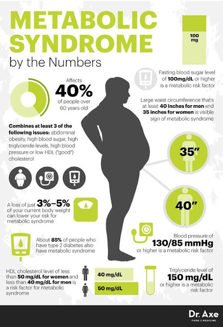 Diabetes Type 2 Facts How To Reduce Glucose Levels In Your Blood diabetes-type-2-facts-how-to-reduce-glucose-levels-in-your-blood