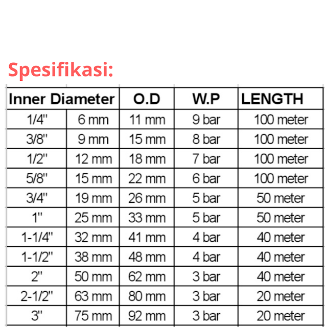 Tersedia ukuran 3/8" - 1/2"- 5/8"- 3/4"- 1"- 1-1/4"- 1-1/2"- 2"- 2-1/2" dan 3"