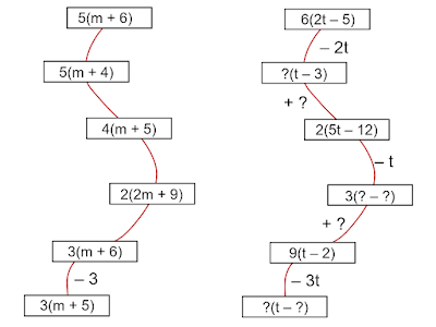 MEDIAN Don Steward mathematics teaching: algebra snakes and branches
