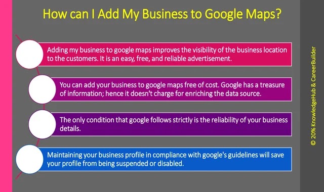 How can I Add My Business to Google Maps?