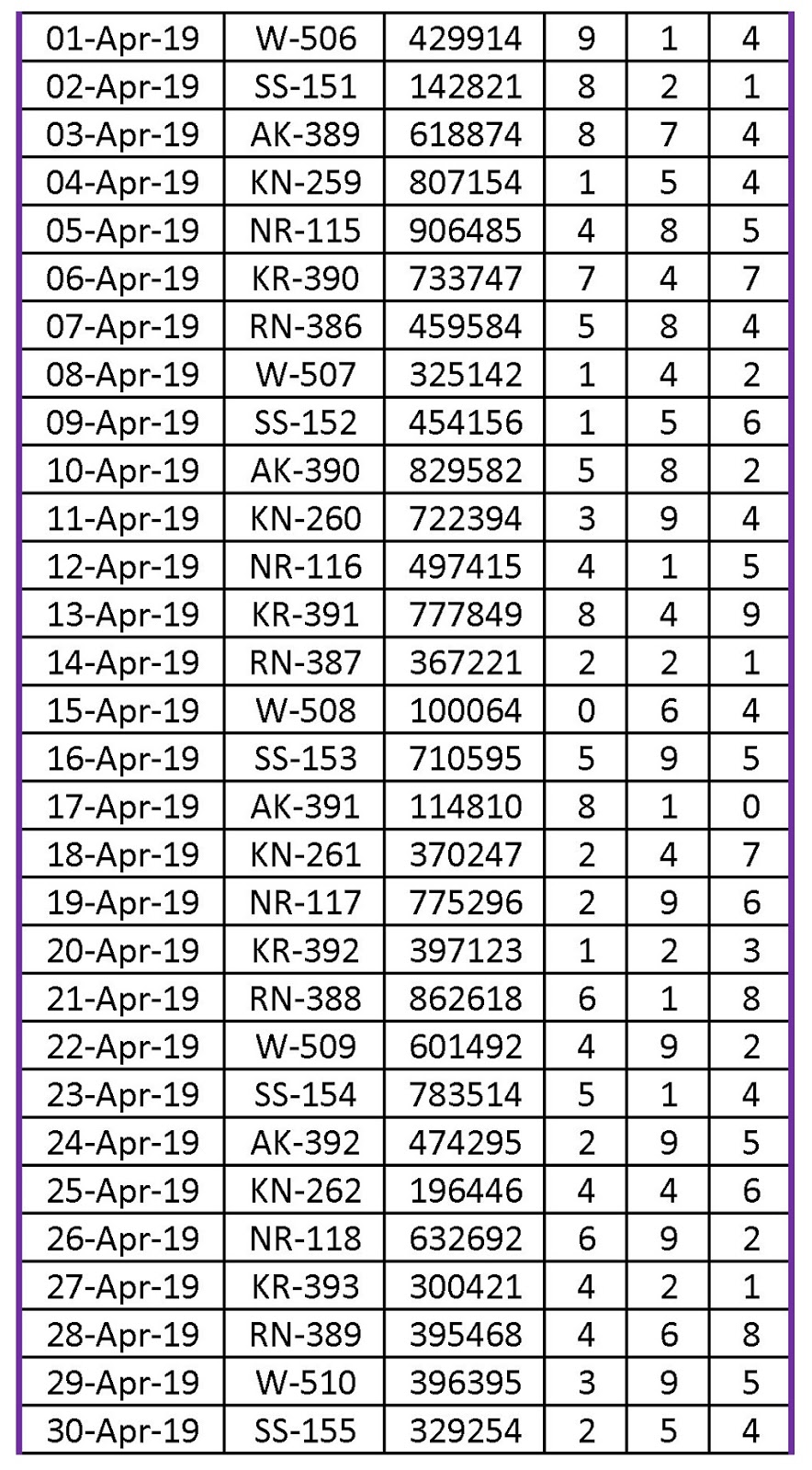 Kerala Result Chart 2019 Official Thiruvonam Bumper 2019 BR 69