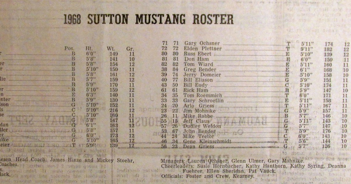 Sutton Nebraska Museum 1968 Sutton Football Team Roster