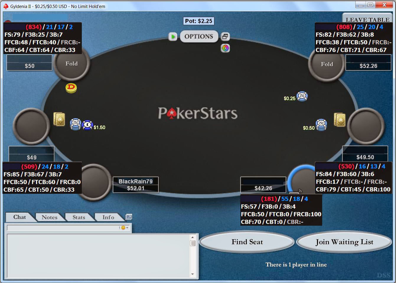 How to Win at Online Poker