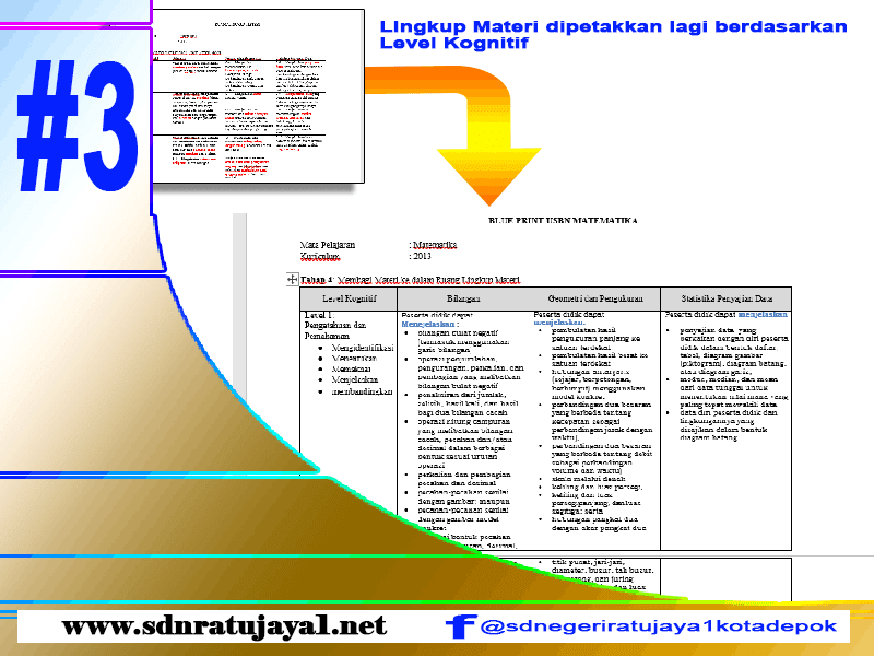 Inilah Langkahlangkah Menyusun Blue Print Soal Ujian Sekolah