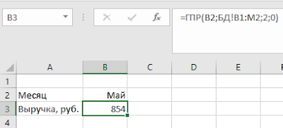 Функция ГПР в Excel