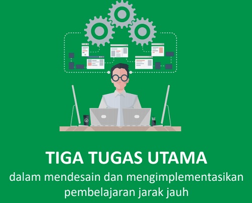 Panduan Pembelajaran Jarak Jauh Pjj Sinau Thewe Com