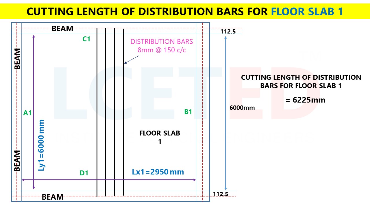 HOW TO CALCULATE STEEL QUANTITY FOR SLAB? BAR BENDING SCHEDULE