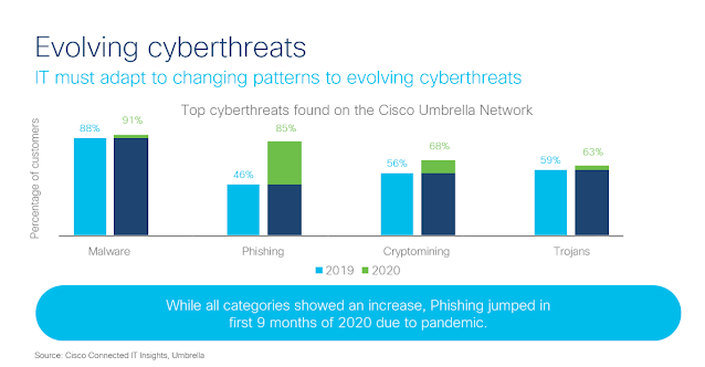 Under Pressure to Secure Your Enterprise? Predict More to Prevent More Cisco Exam Prep, Cisco Tutorial and Material, Cisco Learning, Cisco Guides, Cisco Preparation, Cisco Secure, Cisco Guides, Cisco Learning