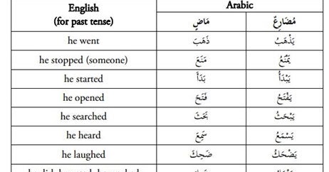 Kalimat Perintah Dan Larangan Dalam Bahasa Arab Ten Lessons Of