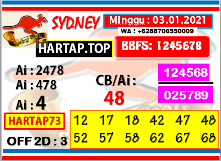 Angka Jitu Togel Sdy Forum Togel Jitu Prediksi Master Angka Dan Lomba Togel