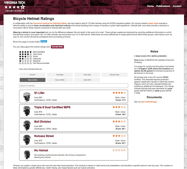 triple 8 mips helmet