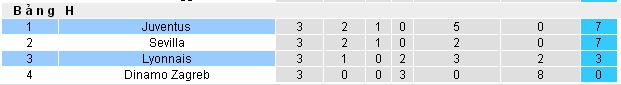 Kèo cá độ miễn phí Juventus vs Lyon (02h45 ngày 3/11/2016) Juventus4