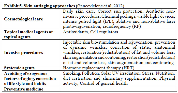 RESIST Anti-Aging