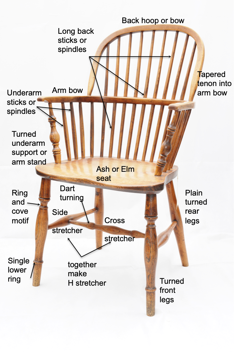 Lincolnshire Windsor & Rushseated Chairs The Lincolnshire Windsor