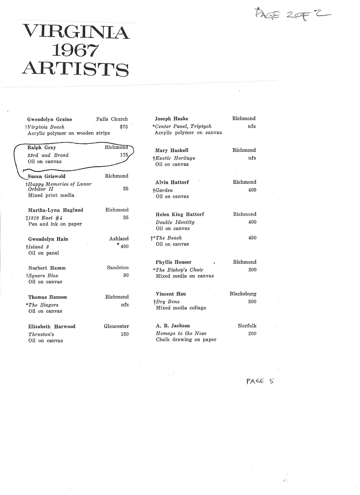 ralphgrayericschindlergalleryfounder: The History of Ralph Gray, 