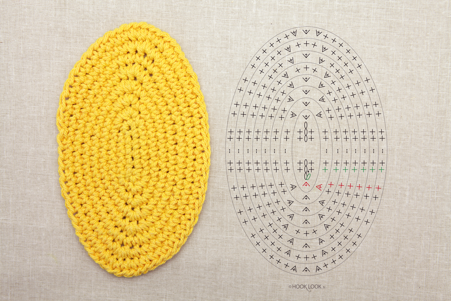 Ovale en ellipse au crochet HOOKLOOK. Mélimélo d'idées en laine et