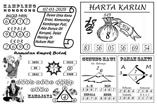 Prediksi Syair Hk 7 Januari 2020 Pangkalantoto