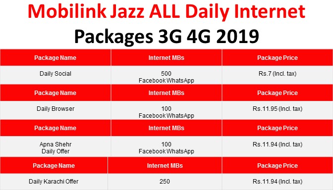 Jazz Packages Mobilink Jazz Daily Internet Packages 3g 4g 2019